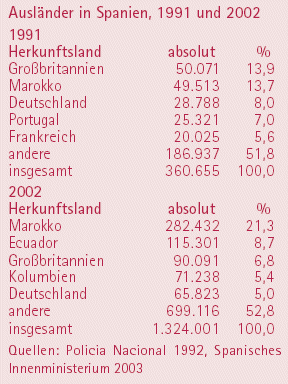 [Grafik]