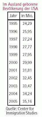 [Grafik]