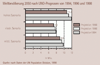 [Grafik]
