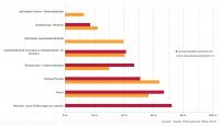Rangfolge der Aus- und Rückwanderungsgründe (Mehrfachnennungen möglich)