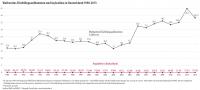 Weltweites Flüchtlingsaufkommen und Asylzahlen in Deutschland 1990-2013